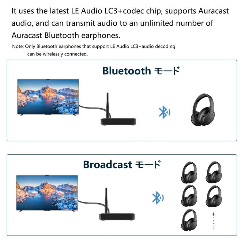 eppfun LE Audio APTX-Lossless/Adaptive Bluetooth 5.3 Transmitter for TV, Bluetooth