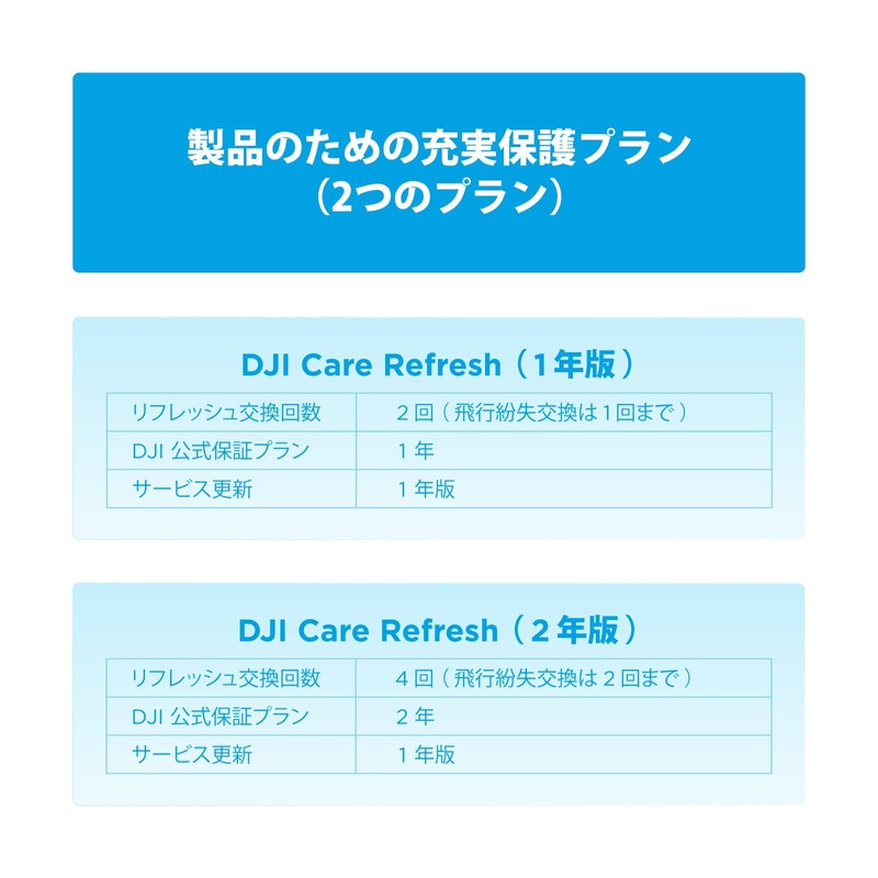 DJI Lito X1 Care 1 Year Extended Premium Support