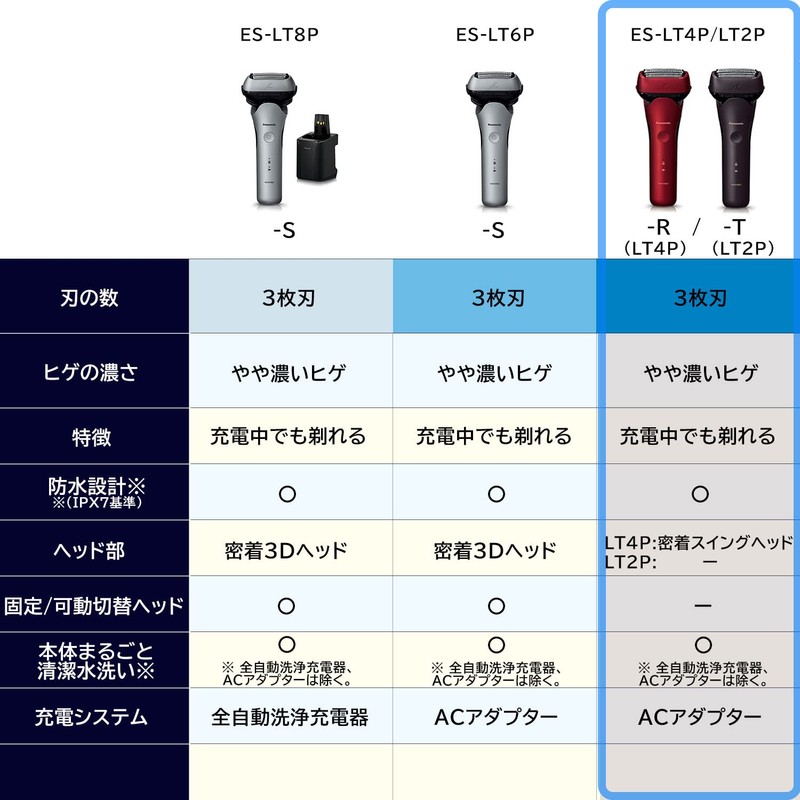 Panasonic ES-LT4P-R Men's Shaver, Lamb Dash, 3 Blades, Red, Shave