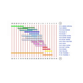 Rode XC Cross Country Ski Hardwax (Kick Wax/Grip Wax), Blue I Hardwax P30 (-2C/-6C), 45g