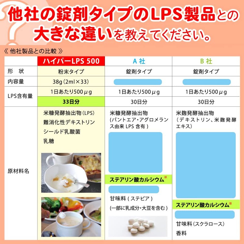 【 ハイパーLPS 500 】（38g 33日分/1日500μg/高濃度パントエア菌LPS（ リポポリサッカライド ）配合サプリメント
