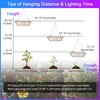 Uallhome 2 Pack LED Grow Light Panel 200W Lamp for
