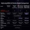 Moyu WRM V10 Speed Cube, 3x3 Magnetic Magic Cube, Moyu
