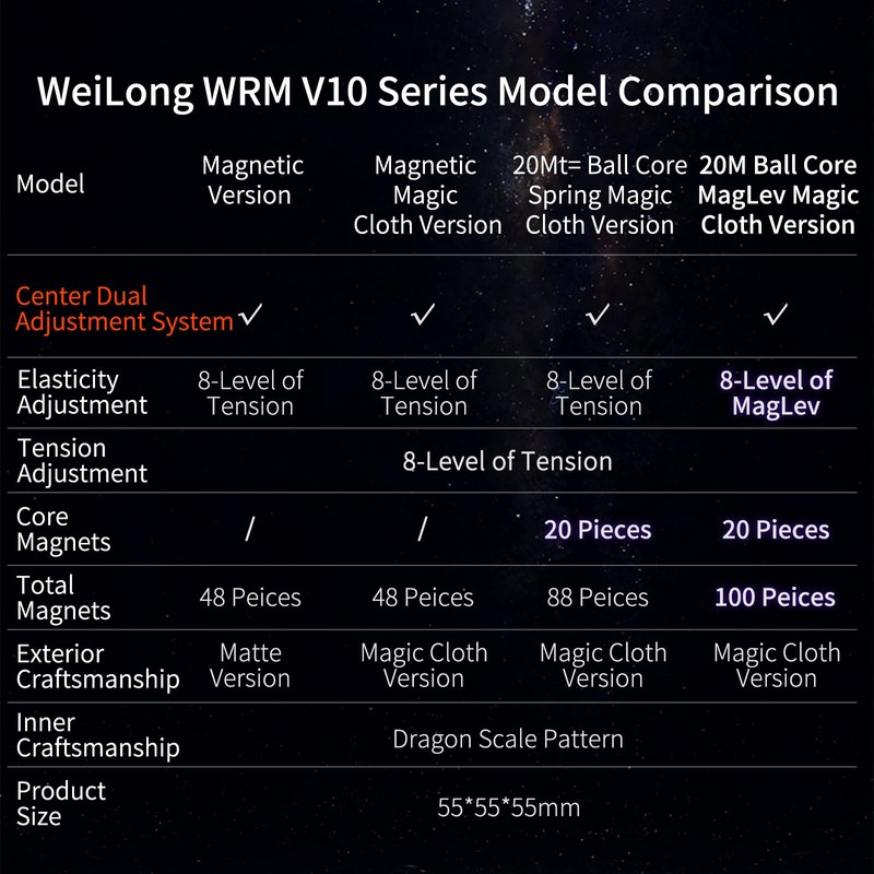 Moyu WRM V10 Speed Cube, 3x3 Magnetic Magic Cube, Moyu