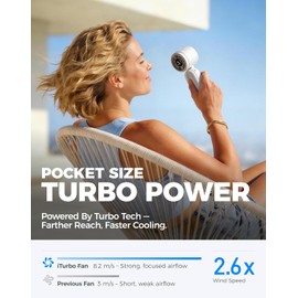 Diveblues Ventilador de mano, mini ventilador turbo portátil de 30 pies/s refrigeración máxima de 12 horas, ventilador personal de 4000 mAh con pantalla LED, ventilador de mano/cuello/escritorio 3