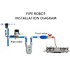WIFI Smart Gas Water Valve for Tuya APP Remote Control