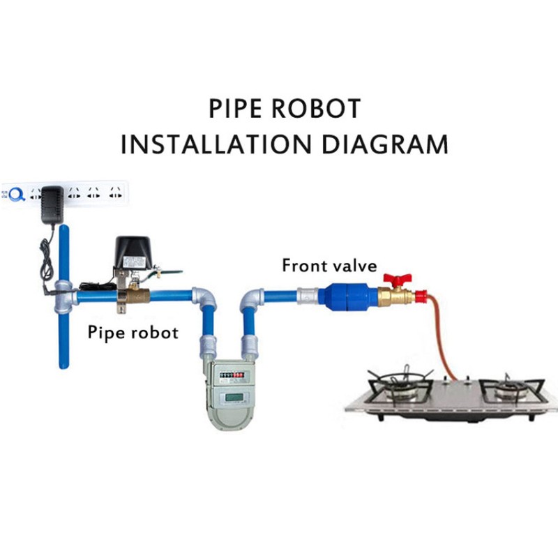 WIFI Smart Gas Water Valve for Tuya APP Remote Control