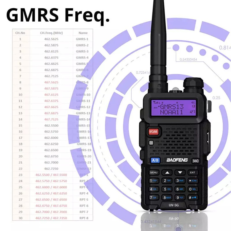 Baofeng UV-5X / UV-5G [1 Pair] GMRS Radio | 5W
