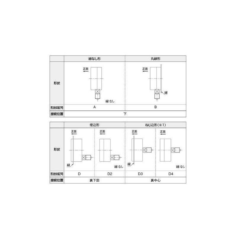 Kakudai 649-871-05C General Purpose Pressure Gauge, A Type