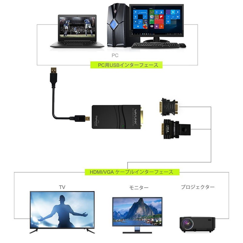 Wavlink USB 2.0 VGA / DVI/HDMI Multi-Display Adapter Graphics Adapter,