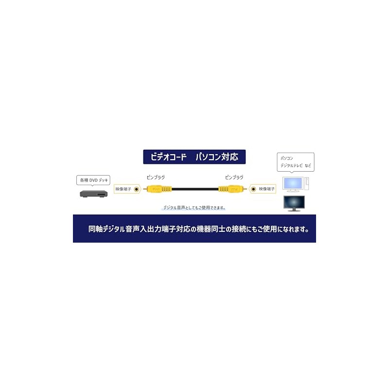 Video Cable, F-Factory RCA Male to RCA Male 1m RCA