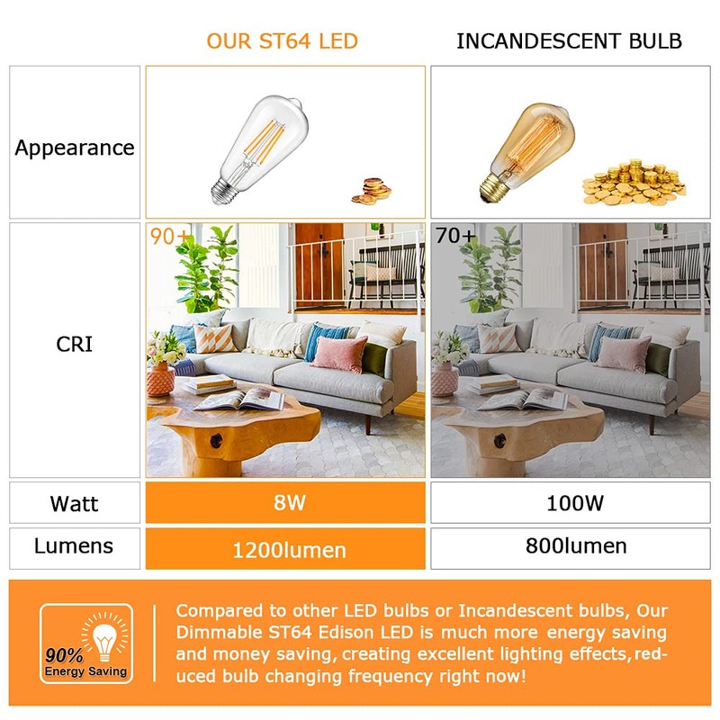 Vintage LED Dimmable Edison Light Bulbs 100W Incandescent Equivalent, 8W