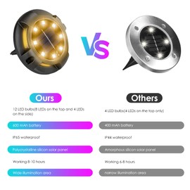 Fohil 12 Pack Solar Ground Lights Outdoor,12 LEDs Solar Disk Lights Waterproof In-ground Lights for Pathway Lawn Yard Patio Walkway Driveway Deck Garden Decor Warm White