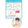 Ishida Orthopedic Chopsticks, 3-Point Support Chopsticks, Right Handed, 5.5 inches