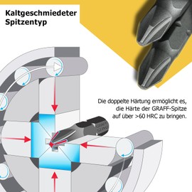 GRAFF Screwdriver PH2 Bit Set - Bit Sets for Cordless Screwdrivers and Drills - 25 mm Length Impact Wrench Bits with High Fit, Long Service Life, for All Screwdriving Work - Pack of 20
