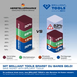 BRILLIANT TOOLS BT031035 Phillips Screwdriver PH0 x 75 mm [Powered by KS Tools]
