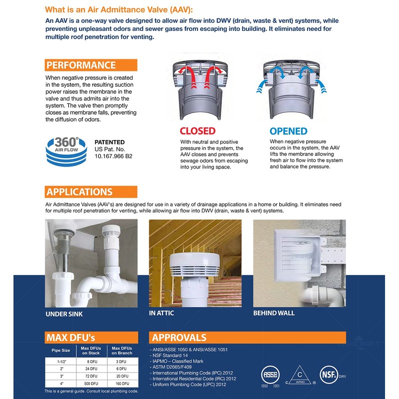 Highcraft Air Admittance Valve 1-1/2"’ MIP, White