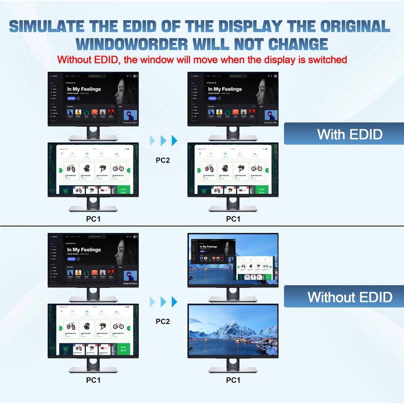 HDMI KVM Switch 2 Montiors 2 Computers USB 3.0, 4K@60Hz