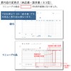 Kokuyo U-334 4-Piece Delivery Receipt Document Book, Carbonless, B6, Horizontal,