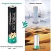 Enegitec Lithium Batteries AAA High Capacity Long Lasting, 1.5V Triple