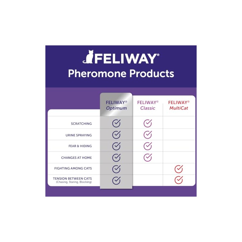 FELIWAY Optimum Cat Difusor de feromonas calmantes Mejorado, Recambio de