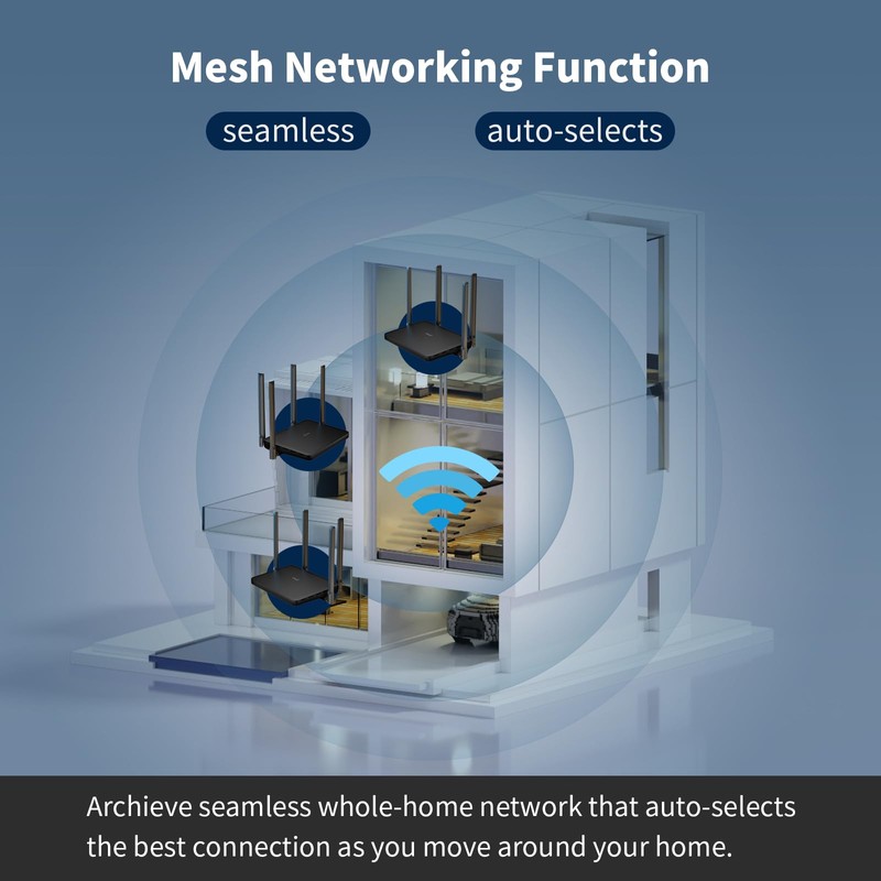 Dbit N300 Easy Setup Wireless Wi-Fi Router Smart Home Internet
