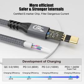 USB C 3.2 Extension Cable, 2 x 20Gbps USB 3.2 Gen2 Type-C Male to Female Extender Cable Ultra HD 4K@60Hz 240W Charging Data Transfer Compatible with External SSD (2, 2 x Extension 20G 240W 0.25M)
