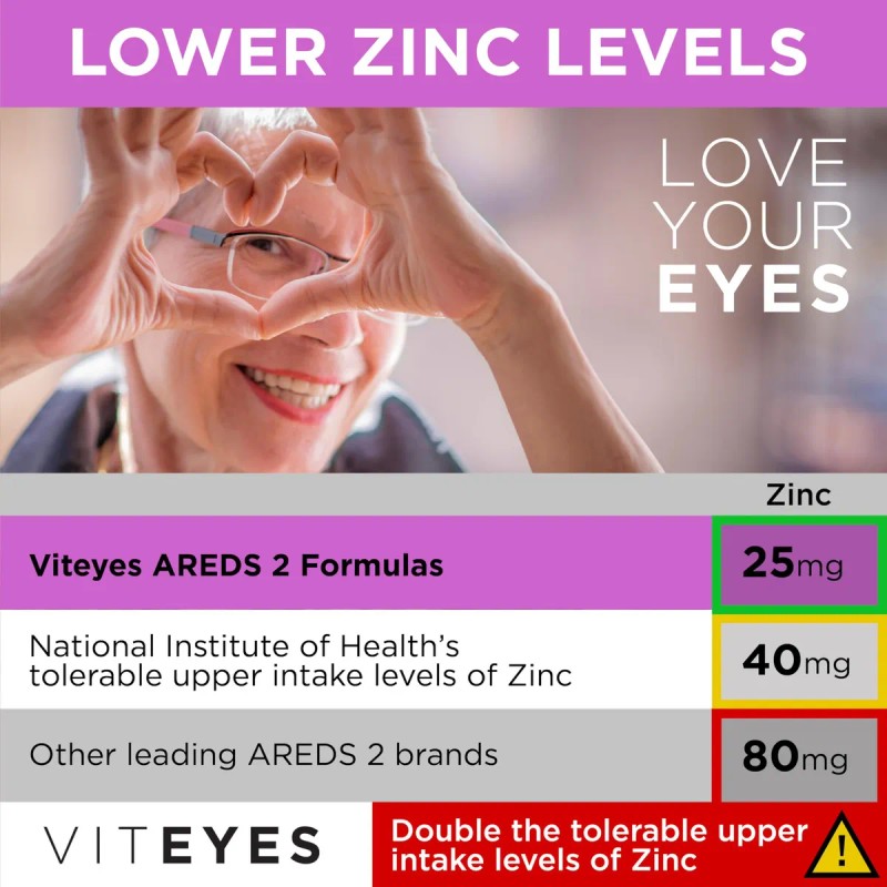 Omega 3 Viteyes AREDS 2 Omega 3 Vitaminas Cpsulas 90