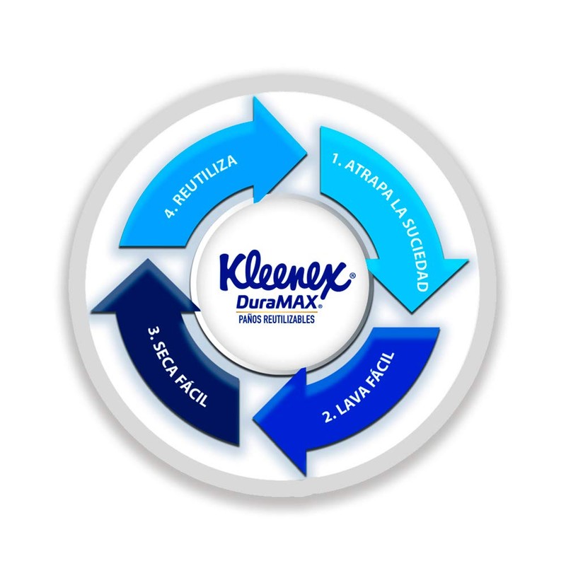 Kleenex servitoalla duramax, 1 rollo con 56 Pañuelos reutilizables.