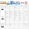 Late Shokai AY03 MCP Touring Bike Cover, Rain Gutters, Portable
