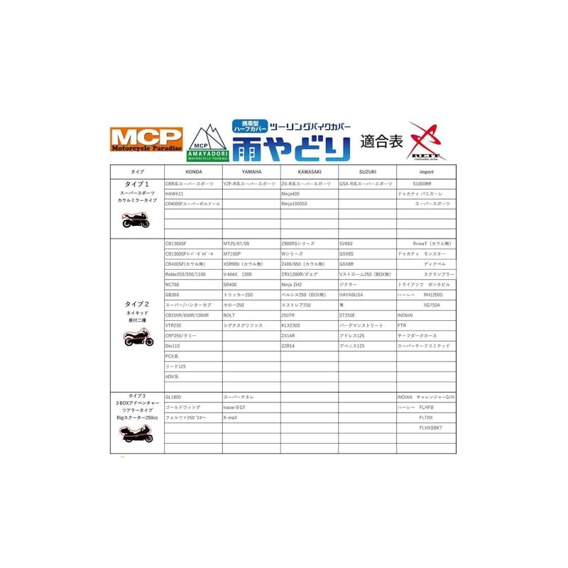 Late Shokai AY03 MCP Touring Bike Cover, Rain Gutters, Portable