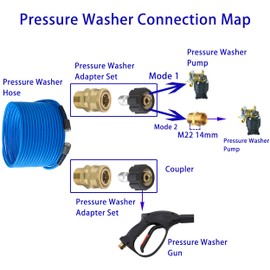 FIXFANS Pressure Washer Hose – 1/4" X 50 FT High Power Washer Extension Hose – Kink & Wear Resistant High Pressure Hose for Replacement – Compatible with M22 Fittings – 3600PSI