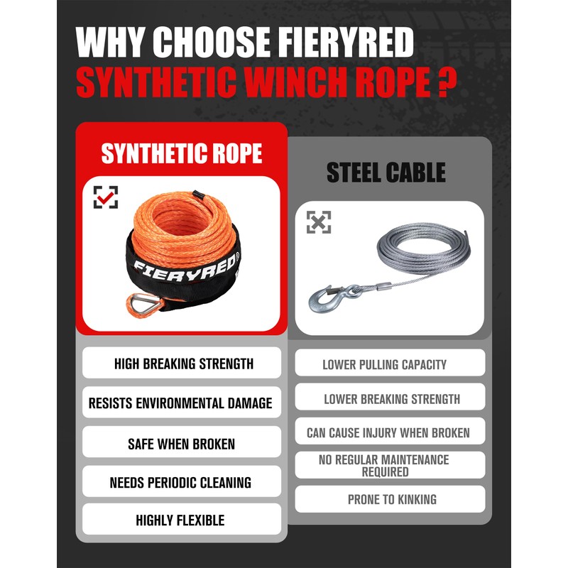 FieryRed 3/16” Winch Rope Cable,50 FT 8500 LBS ATV/UTV Synthetic
