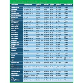 A4 Laminated Garden Planting Calendar: Year-Round Planner for Professional Flower Growing Planner Calendar | UK Growing Guide | Waterproof PosterK Laminated