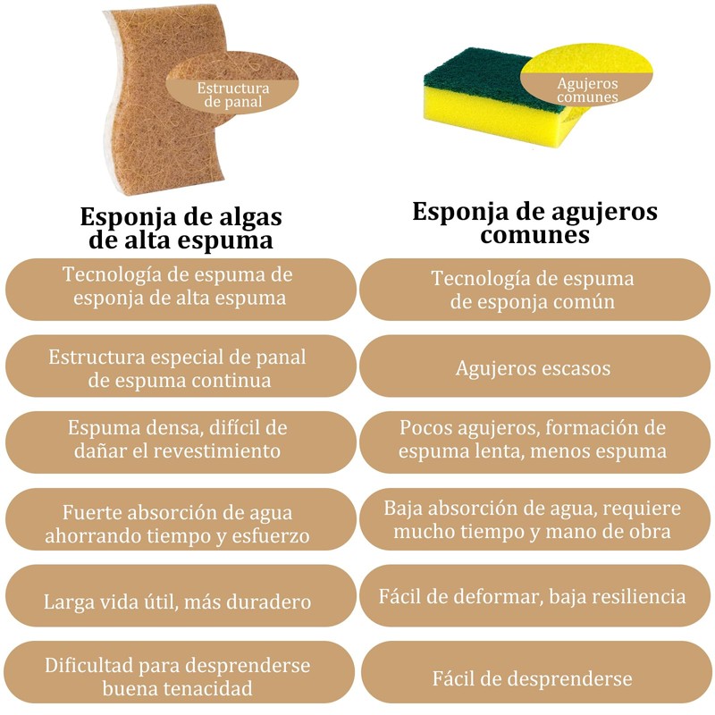 JDF3CISH 16PCS Esponjas de Limpieza de Cocina, Esponja de Doble