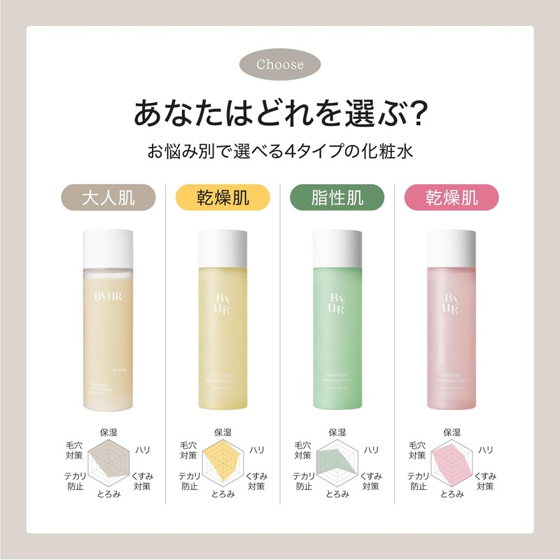 ByUR Facial Toner, Facial Toner, Pore Management, Pore Care, Moisturizing,