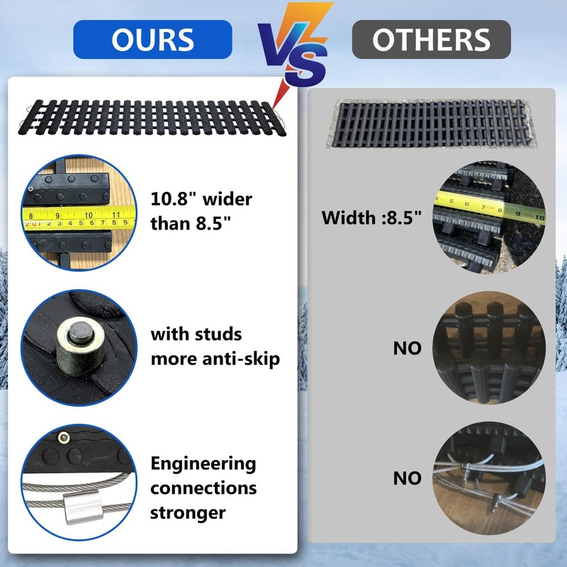 Emergency Devices Tire Traction Mats, Portable for Snow, Ice, Mud,