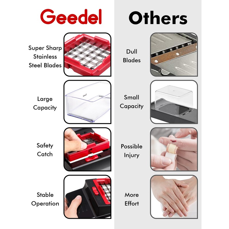 Geedel Vegetable Chopper, Onion Chopper Pro Food Chopper, Kitchen Vegetable
