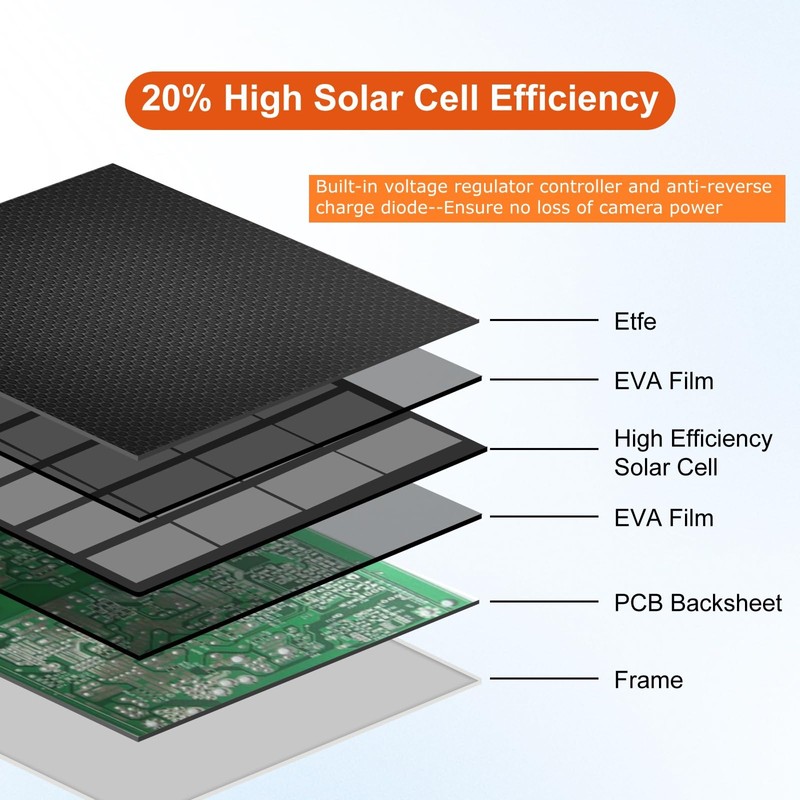 Solar Panel for Security Camera,6W Solar Panel Micro USB&USB-C,Camera Solar