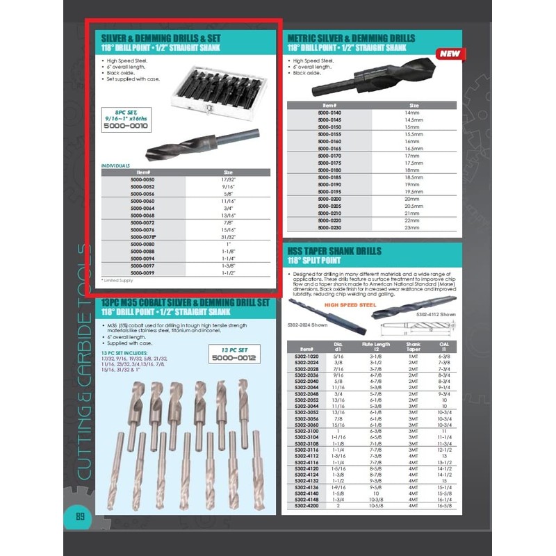 HHIP 5000-0050 17/32" High Speed Steel Silver and Deming Drill,