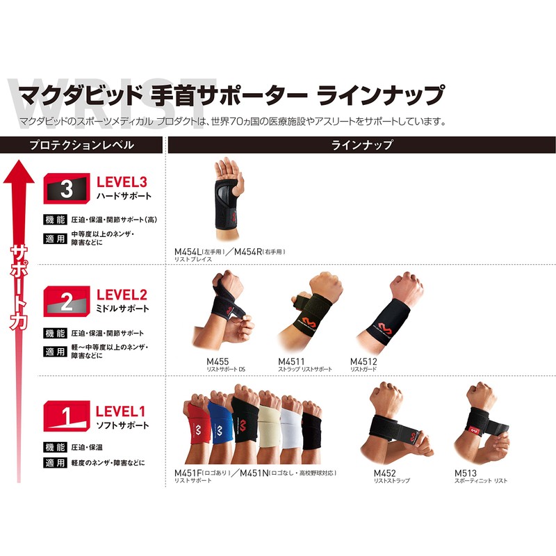 McDavid Supporter Series Wrist Support, For Use With Left or