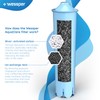Wessper Water Filter Replacement for Coffee Machines Jura Blue Pack