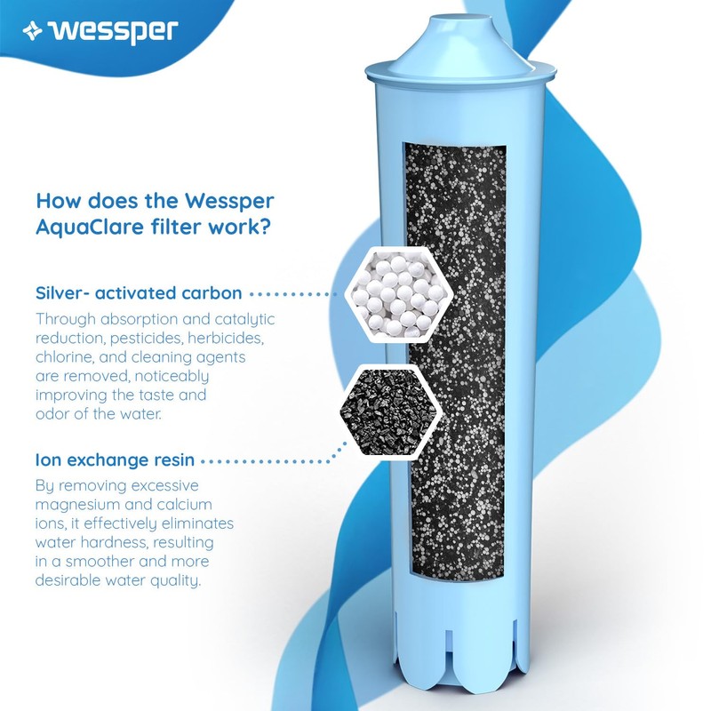 Wessper Water Filter Replacement for Coffee Machines Jura Blue Pack