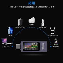 Current Voltage Checker, Bi-Directional USB C Power Meter USB C Tester, USB Multimeter 4-30V 0-12A Voltage Current Capacity Energy Power Digital Tester Color Display