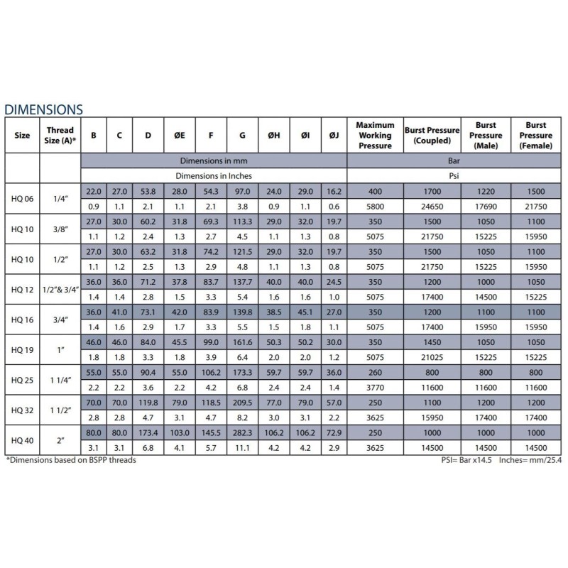 Maximizer 1/2 NPT Skid Steer Flat Face Hydraulic Quick Connect