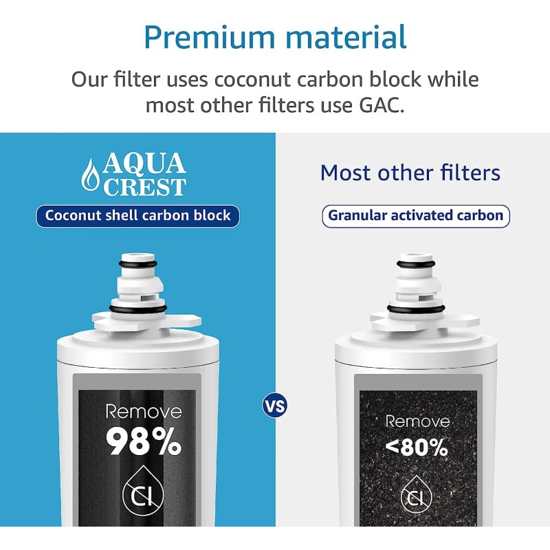 See in description 2 Pack Aquacrest Water Filter Fits Moen