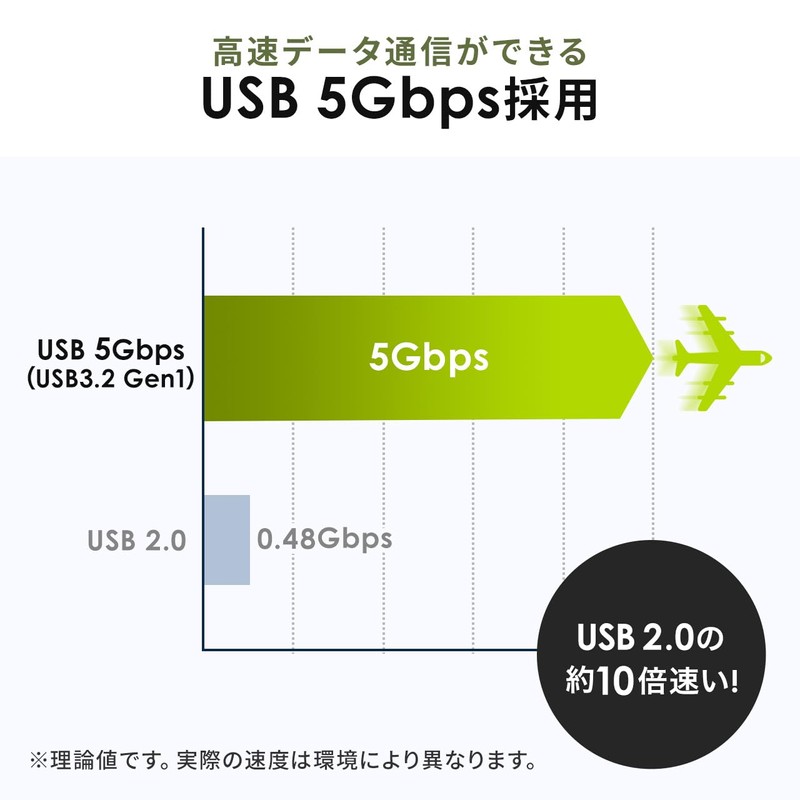 Sanwa Direct 600-3USCA128G USB Flash Drive USB-A USB-C Dual Compatible,