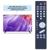 GOUYESHO Nue Replacement Remote Control for Metz TV RM11 RM14