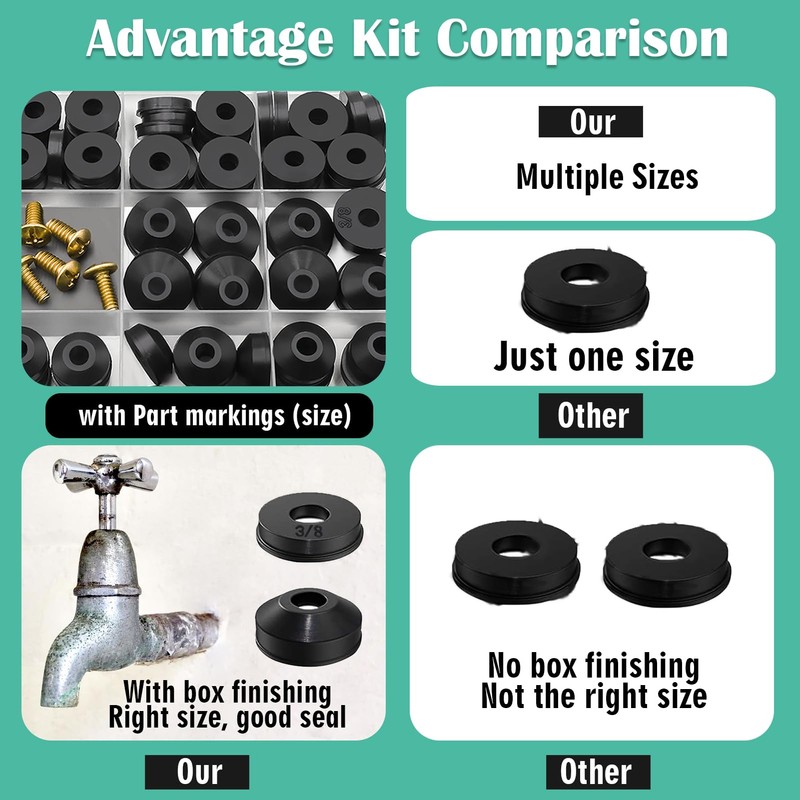 XBVV 106 PCS Faucet Washer Assortment Kit with Assorted Flat