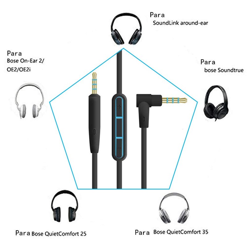 Línea de Cable de Cable de Audio de Auriculares de